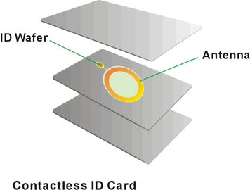 De witte Gemaakte Aangepast Kaart van de Creditcard Slimme pvc van Smart Card RFID