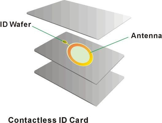 Wit Plastic Smart Card